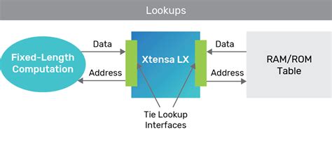 tensilica lx7|lx7 processor.